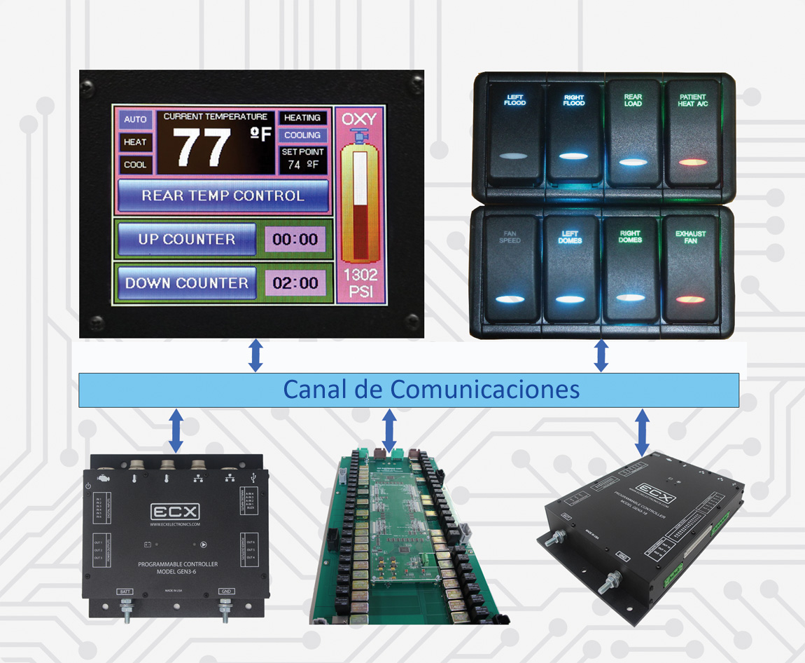 diagrama sistema ecx